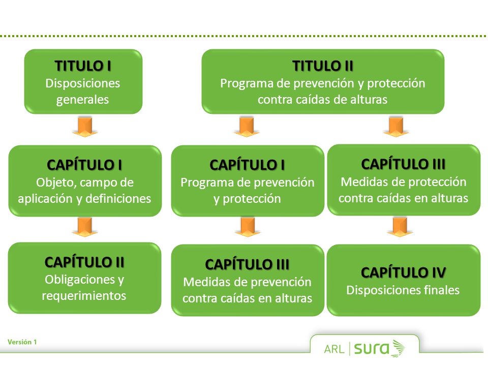 TITULO I TITULO II CAPÍTULO I CAPÍTULO I CAPÍTULO III