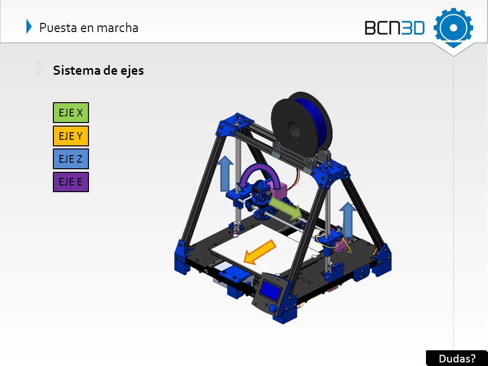 Puesta en marcha Sistema de ejes EJE X EJE Y EJE Z EJE E Dudas
