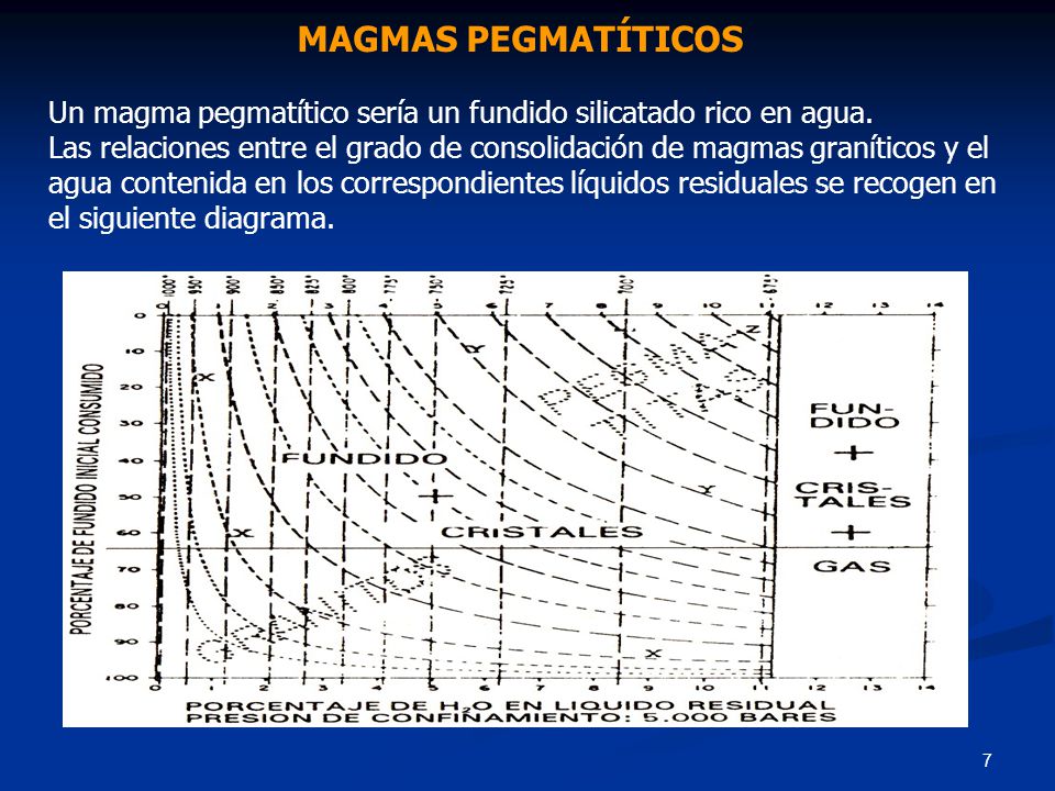 MAGMAS PEGMATÍTICOS Un magma pegmatítico sería un fundido silicatado rico en agua.