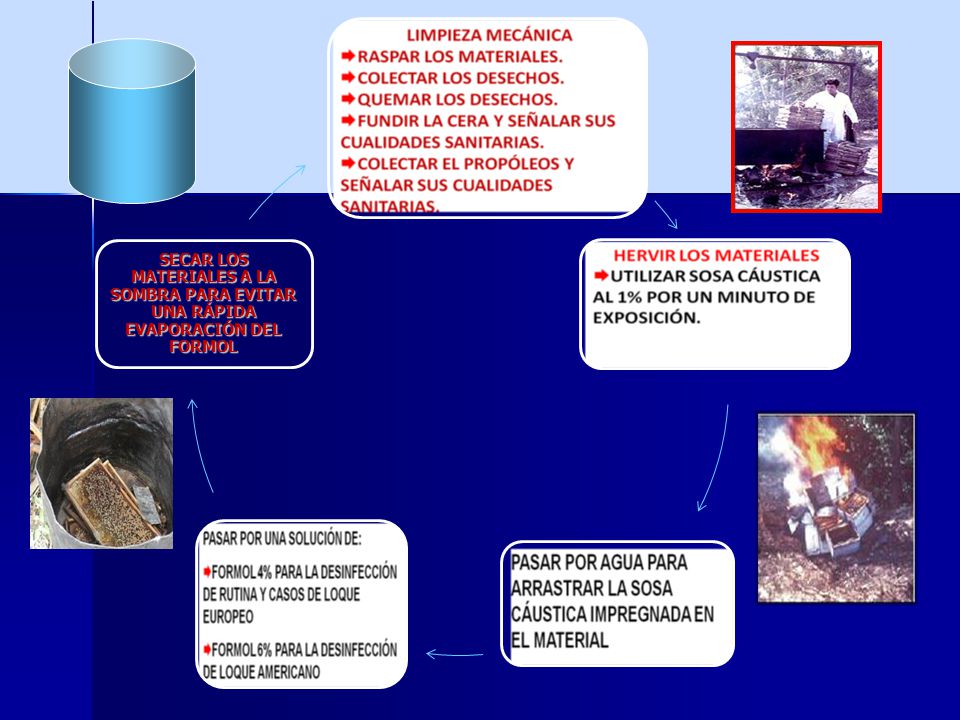 SECAR LOS MATERIALES A LA SOMBRA PARA EVITAR UNA RÁPIDA EVAPORACIÓN DEL FORMOL