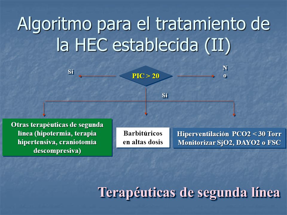 Algoritmo para el tratamiento de la HEC establecida (II)