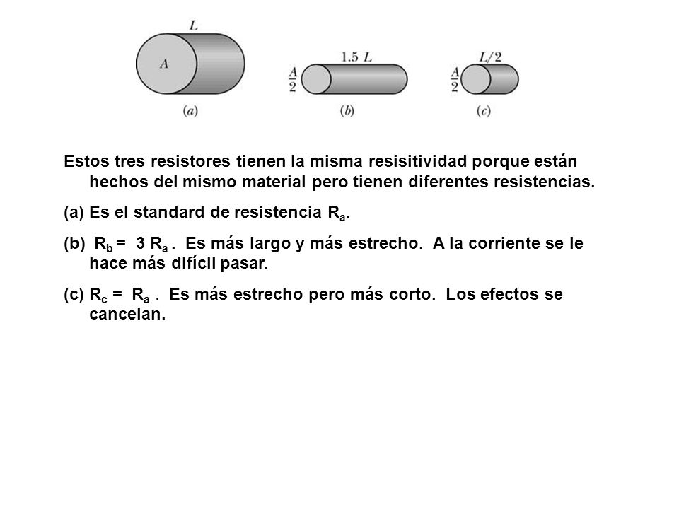 Estos tres resistores tienen la misma resisitividad porque están hechos del mismo material pero tienen diferentes resistencias.