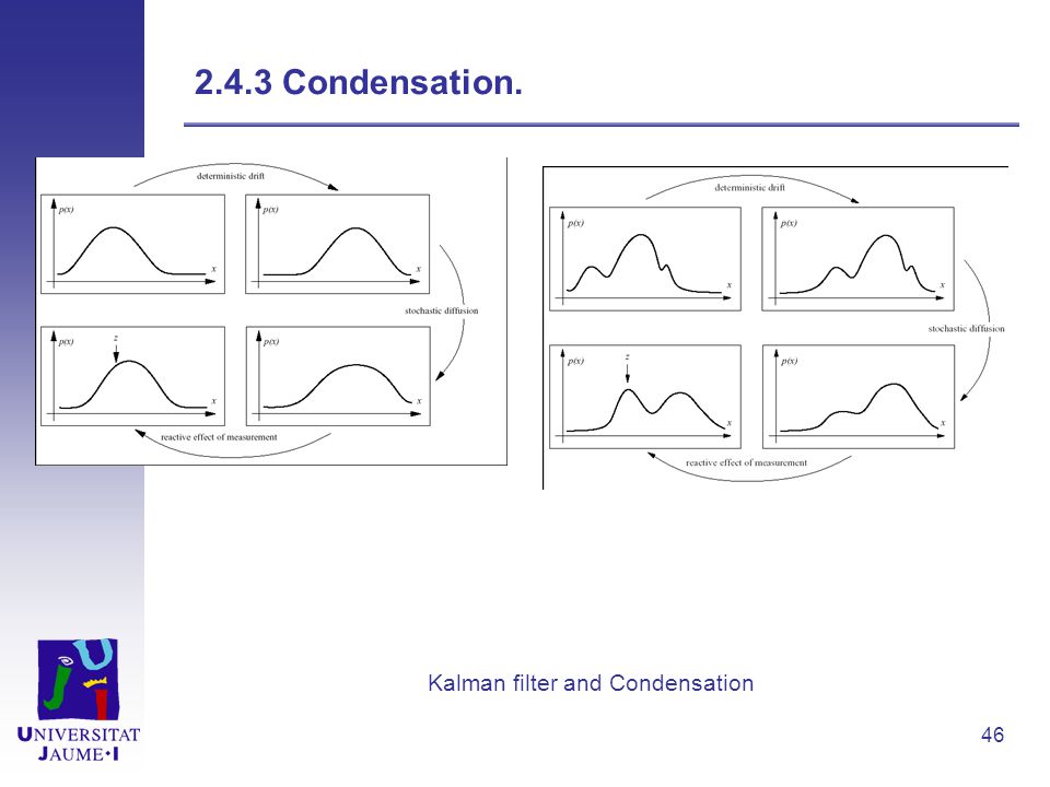 Kalman filter and Condensation