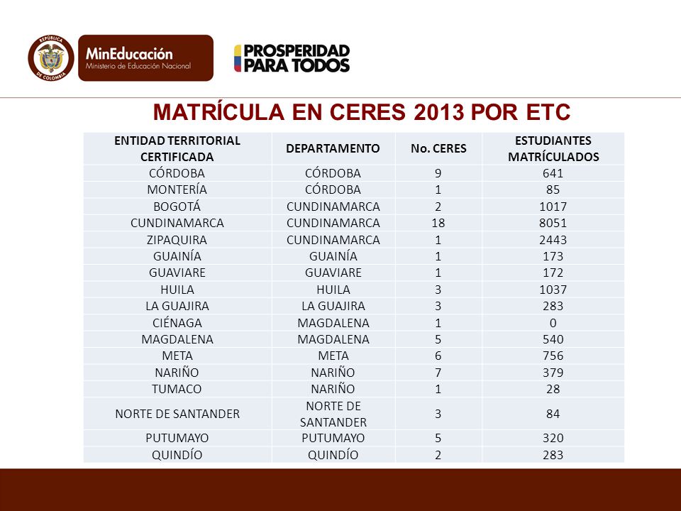 MATRÍCULA EN CERES 2013 POR ETC