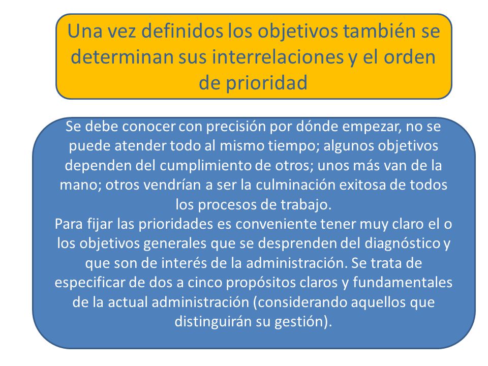 Una vez definidos los objetivos también se determinan sus interrelaciones y el orden de prioridad