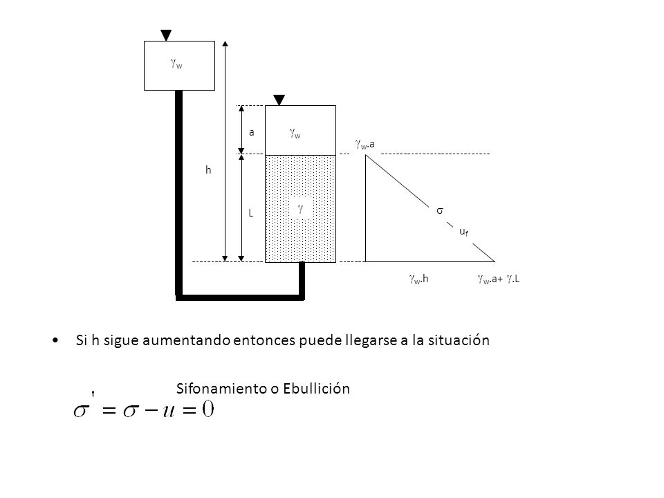 Si h sigue aumentando entonces puede llegarse a la situación