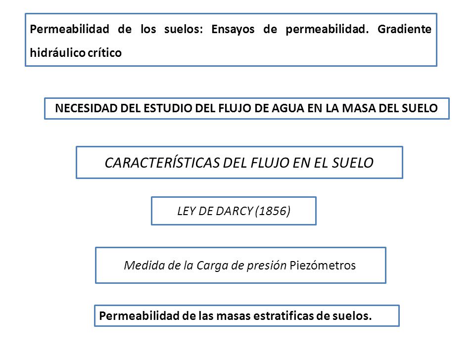 NECESIDAD DEL ESTUDIO DEL FLUJO DE AGUA EN LA MASA DEL SUELO