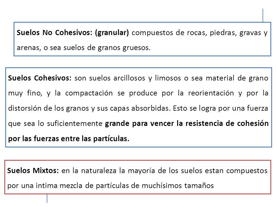 Suelos No Cohesivos: (granular) compuestos de rocas, piedras, gravas y arenas, o sea suelos de granos gruesos.