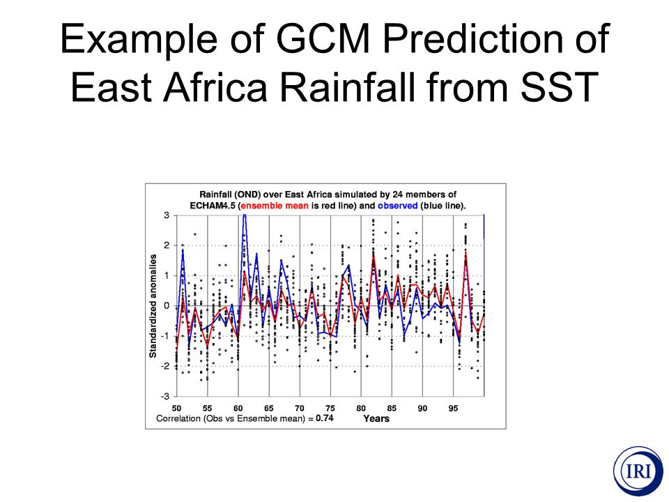 Example of GCM Prediction of East Africa Rainfall from SST