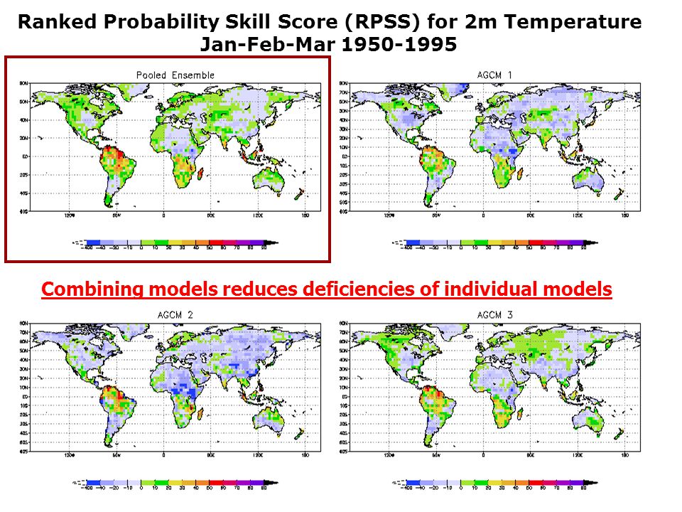 Ranked Probability Skill Score (RPSS) for 2m Temperature Jan-Feb-Mar