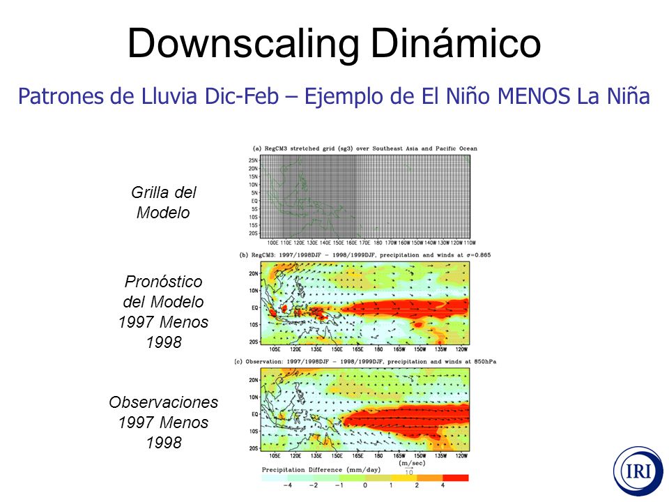 Downscaling Dinámico Patrones de Lluvia Dic-Feb – Ejemplo de El Niño MENOS La Niña. Grilla del. Modelo.