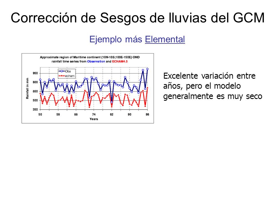 Corrección de Sesgos de lluvias del GCM