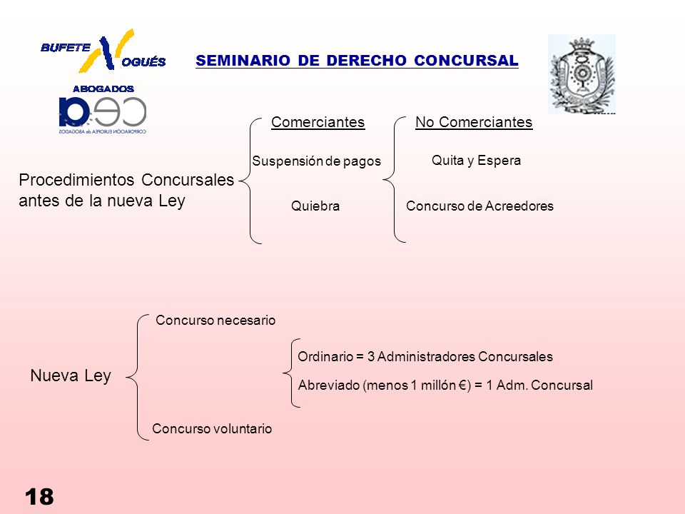 SEMINARIO DE DERECHO CONCURSAL