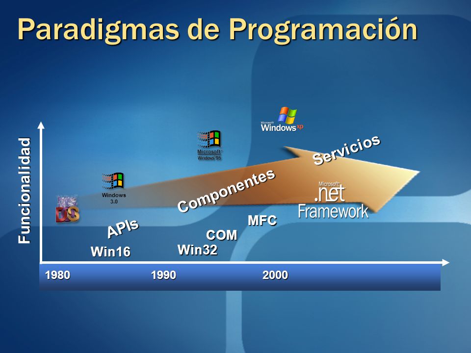 Paradigmas de Programación