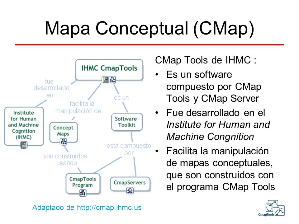 Mapa Conceptual (CMap)