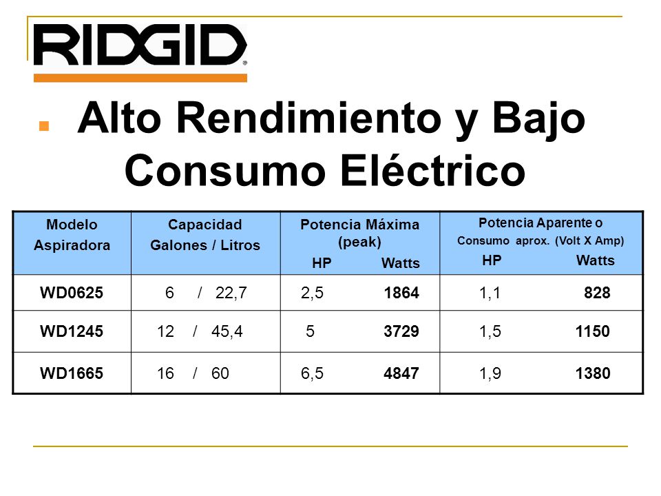 Alto Rendimiento y Bajo Consumo Eléctrico