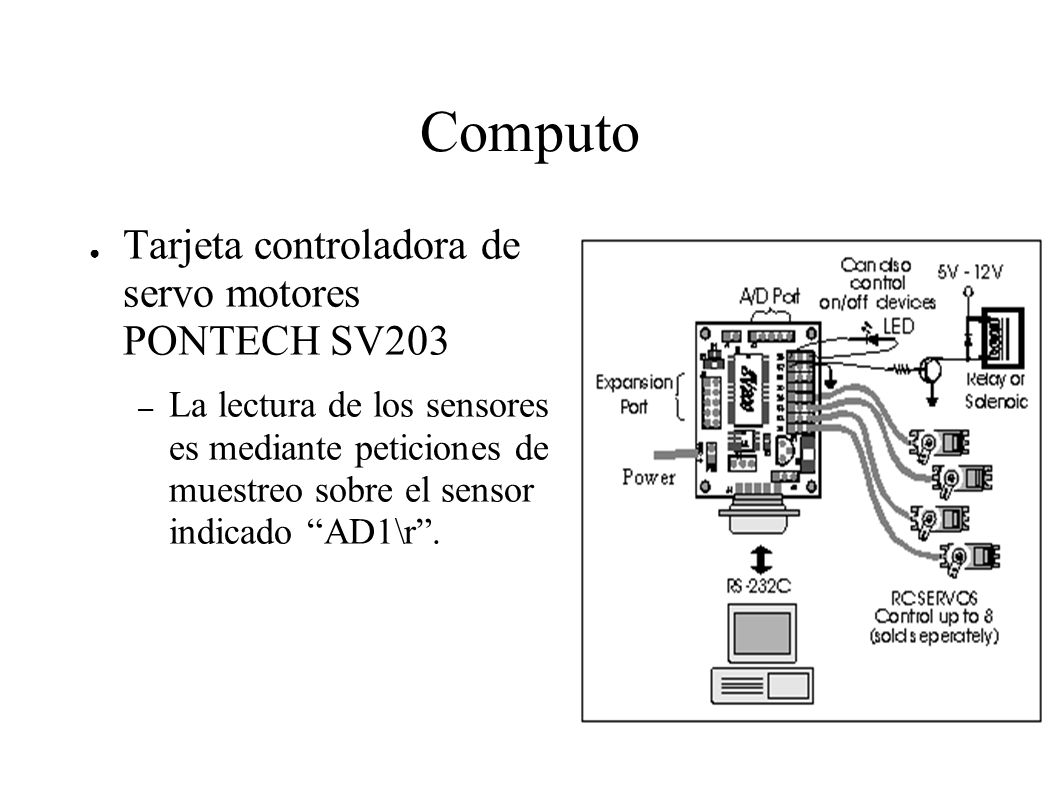Computo Tarjeta controladora de servo motores PONTECH SV203