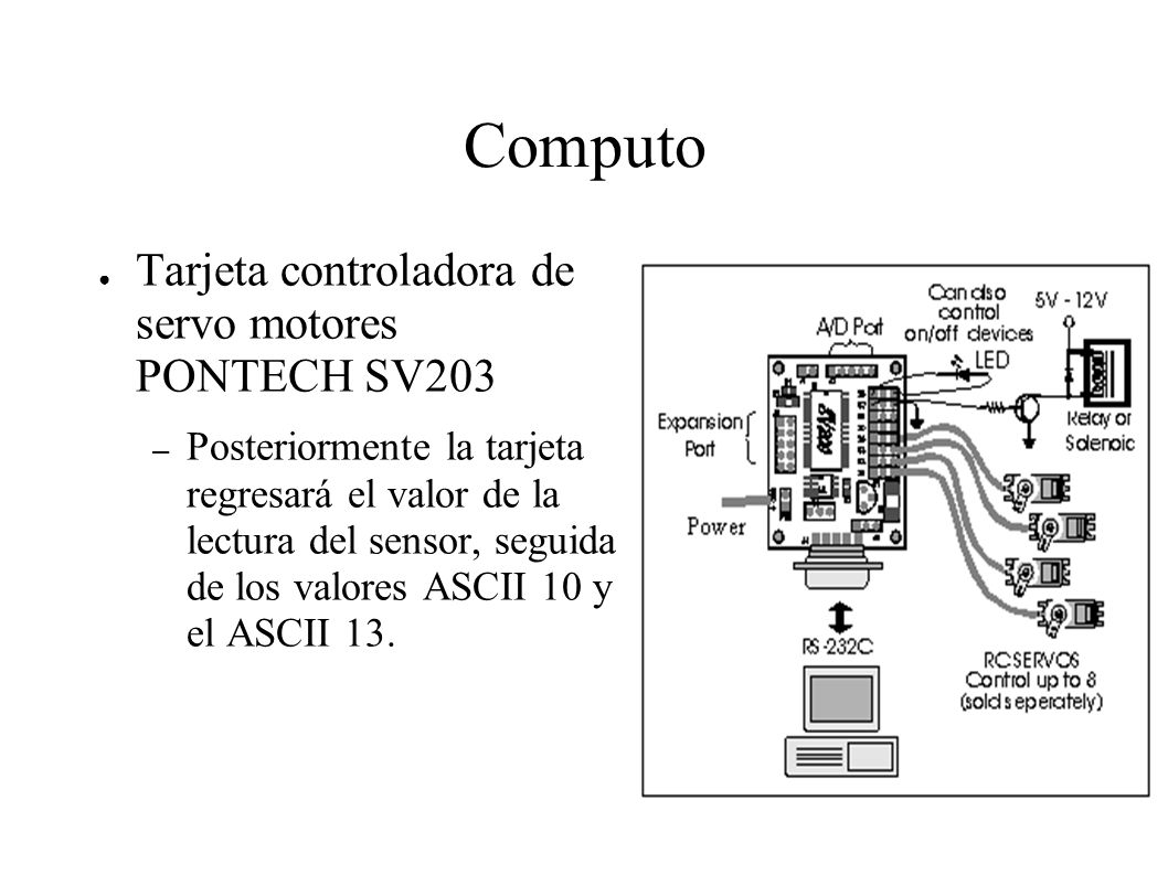 Computo Tarjeta controladora de servo motores PONTECH SV203