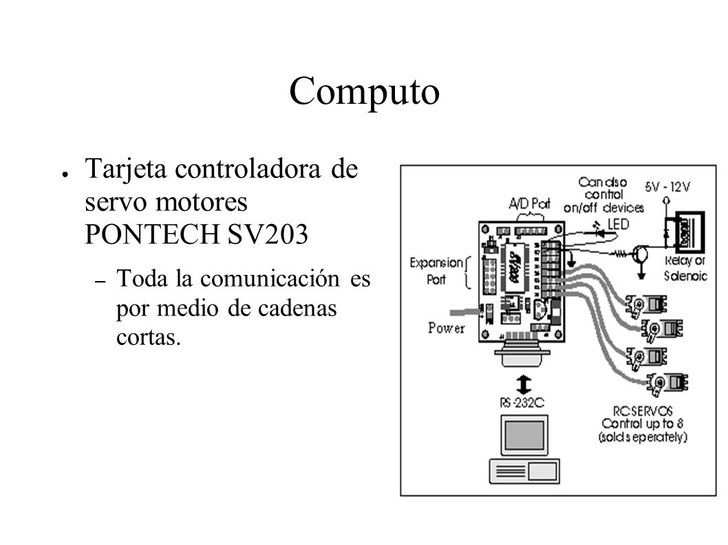 Computo Tarjeta controladora de servo motores PONTECH SV203