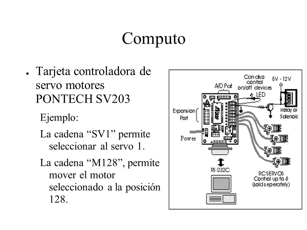 Computo Tarjeta controladora de servo motores PONTECH SV203 Ejemplo:
