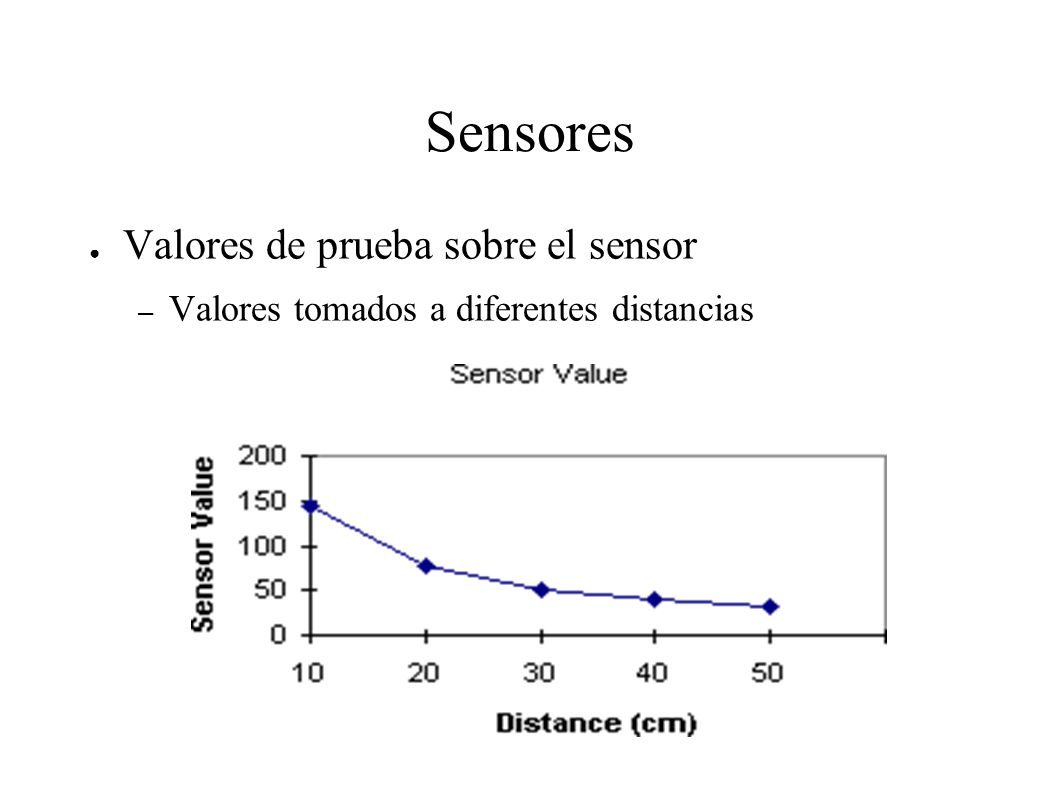 Sensores Valores de prueba sobre el sensor