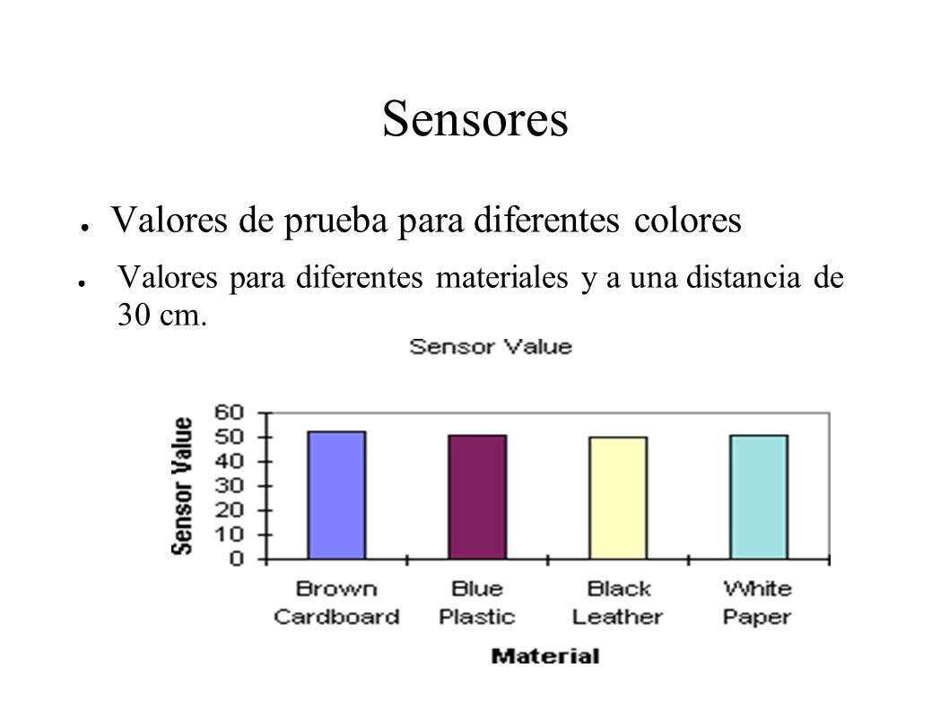 Sensores Valores de prueba para diferentes colores