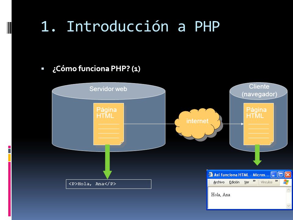 1. Introducción a PHP ¿Cómo funciona PHP (1) Cliente (navegador)