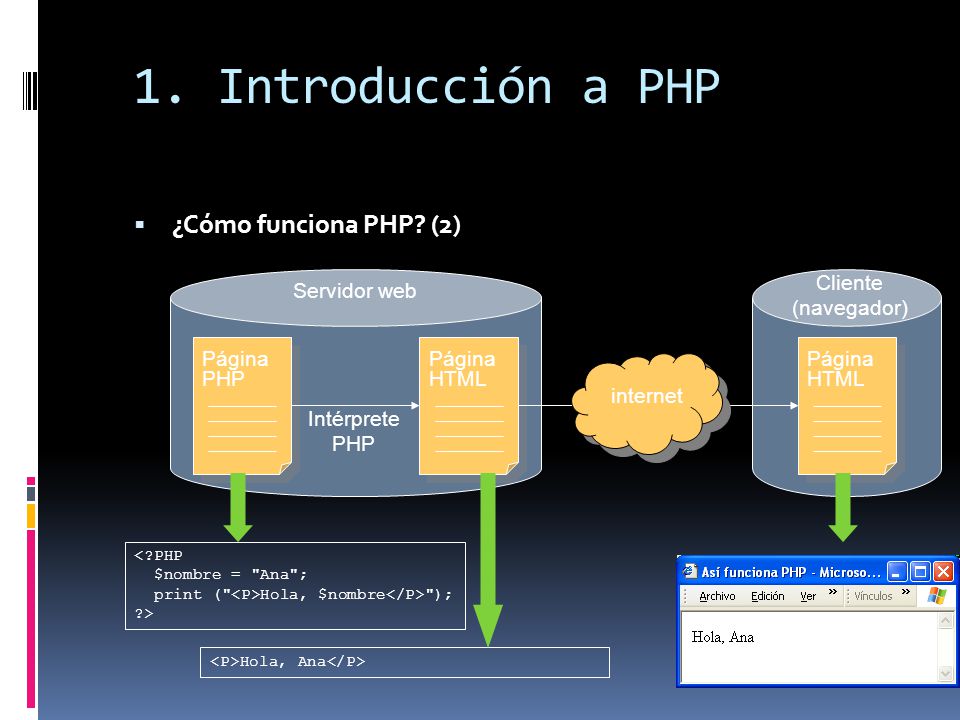 1. Introducción a PHP ¿Cómo funciona PHP (2) Cliente (navegador)