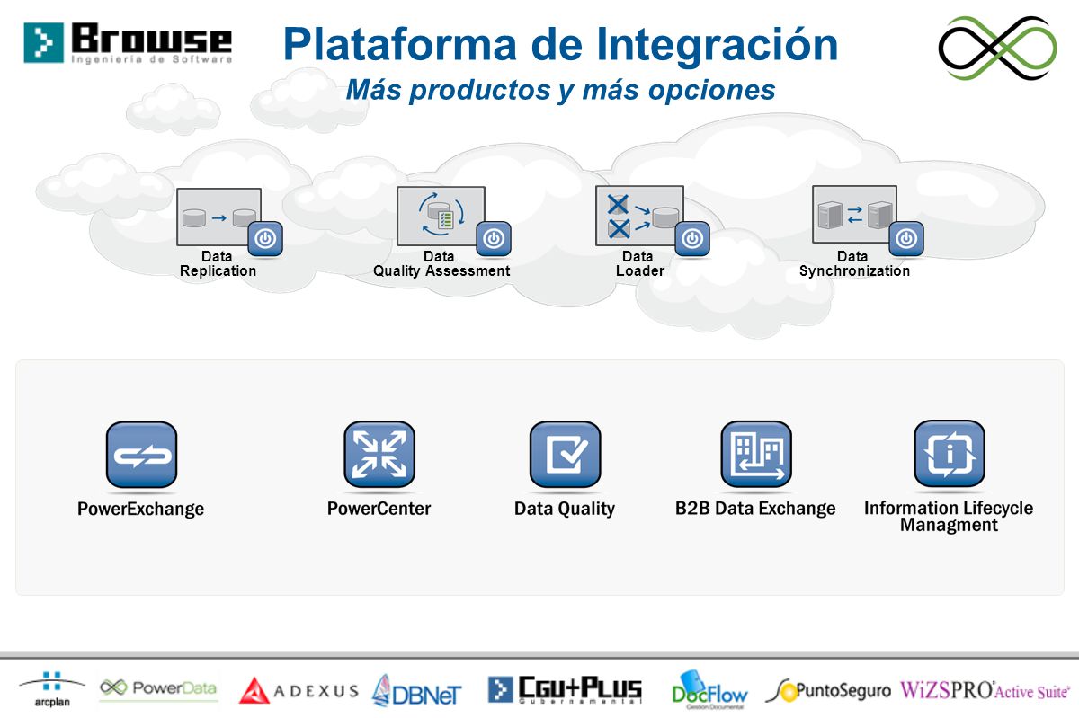 Plataforma de Integración Más productos y más opciones