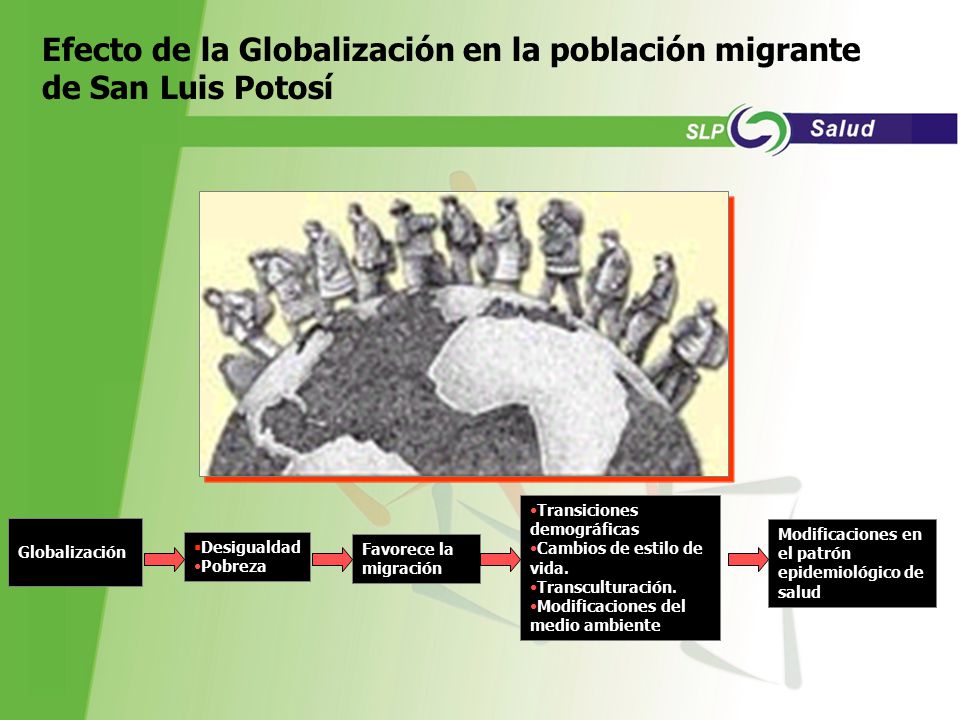 Efecto de la Globalización en la población migrante de San Luis Potosí