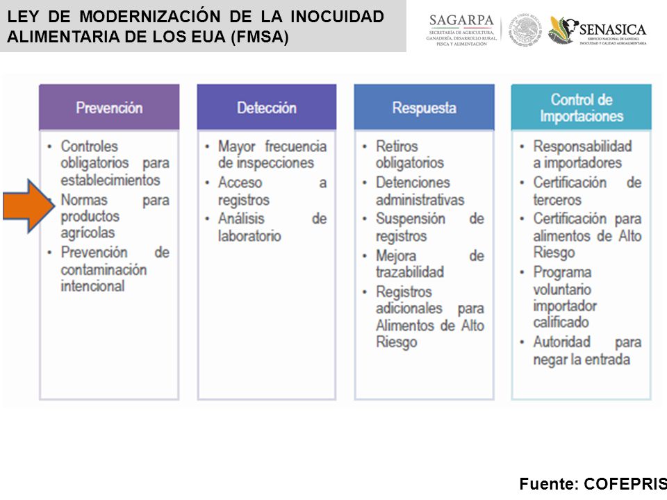 LEY DE MODERNIZACIÓN DE LA INOCUIDAD ALIMENTARIA DE LOS EUA (FMSA)