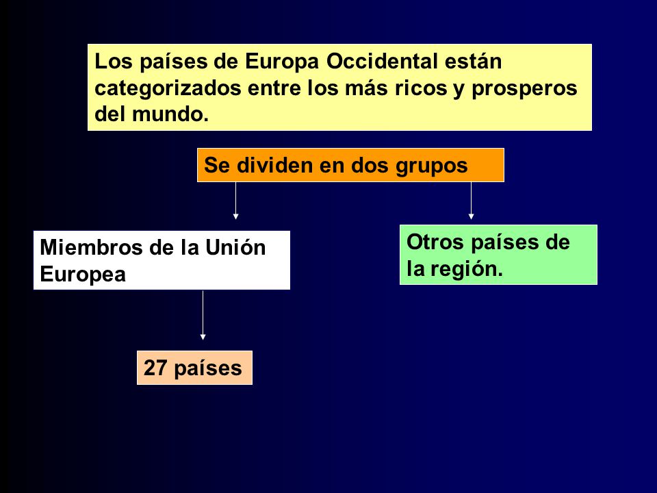 Los países de Europa Occidental están categorizados entre los más ricos y prosperos del mundo.