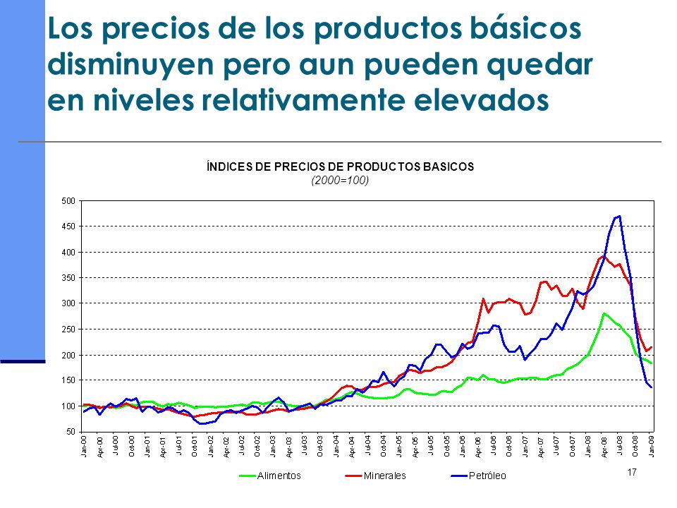 ÍNDICES DE PRECIOS DE PRODUCTOS BASICOS