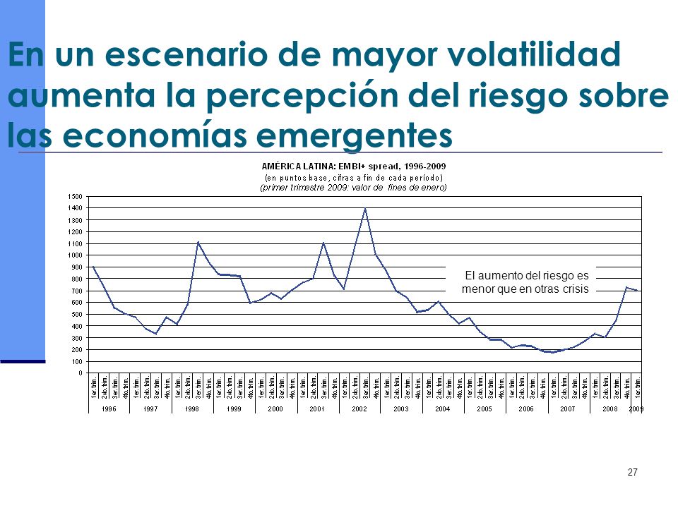En un escenario de mayor volatilidad aumenta la percepción del riesgo sobre las economías emergentes