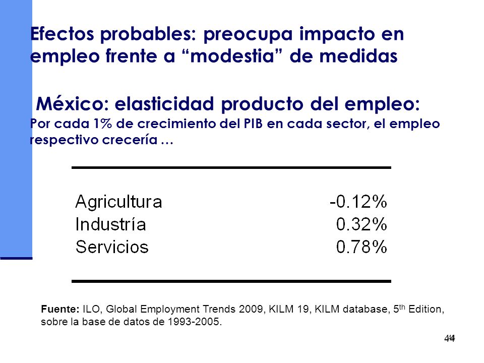 Efectos probables: preocupa impacto en empleo frente a modestia de medidas México: elasticidad producto del empleo: Por cada 1% de crecimiento del PIB en cada sector, el empleo respectivo crecería …