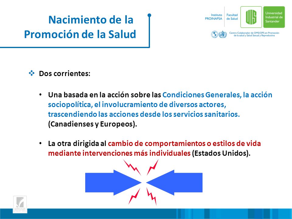 Nacimiento de la Promoción de la Salud Dos corrientes: