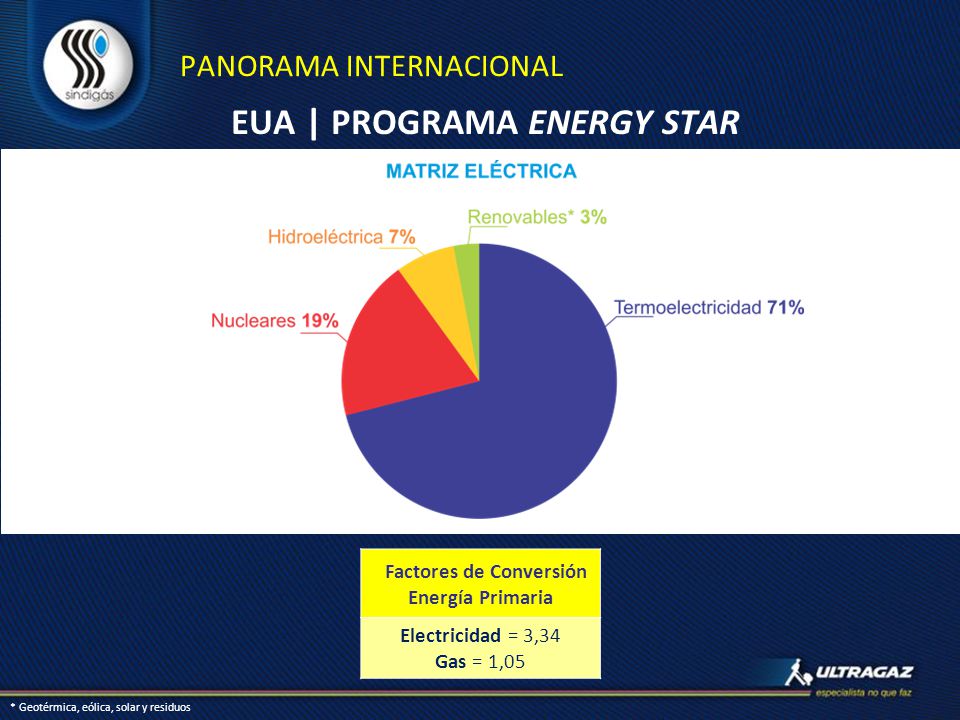 EUA | PROGRAMA ENERGY STAR Factores de Conversión Energía Primaria