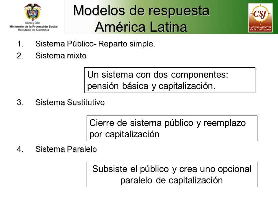 Subsiste el público y crea uno opcional paralelo de capitalización