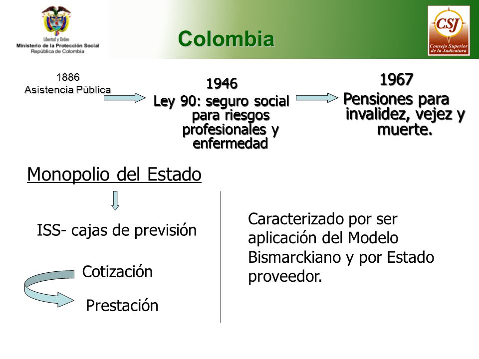 Colombia Monopolio del Estado 1967