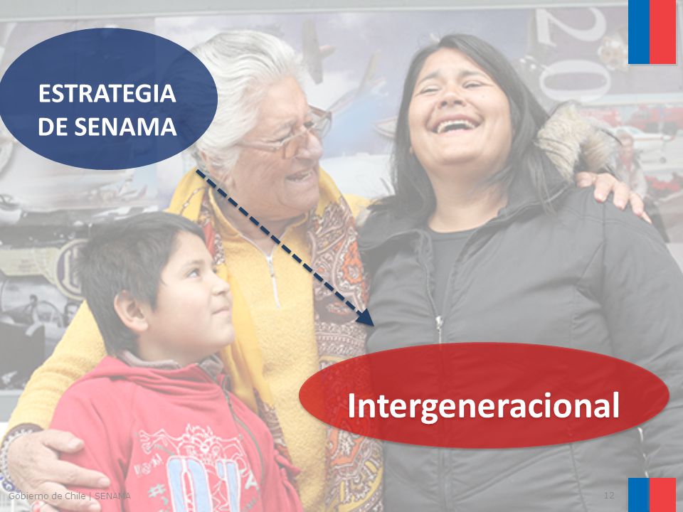 ESTRATEGIA DE SENAMA Intergeneracional Gobierno de Chile | SENAMA