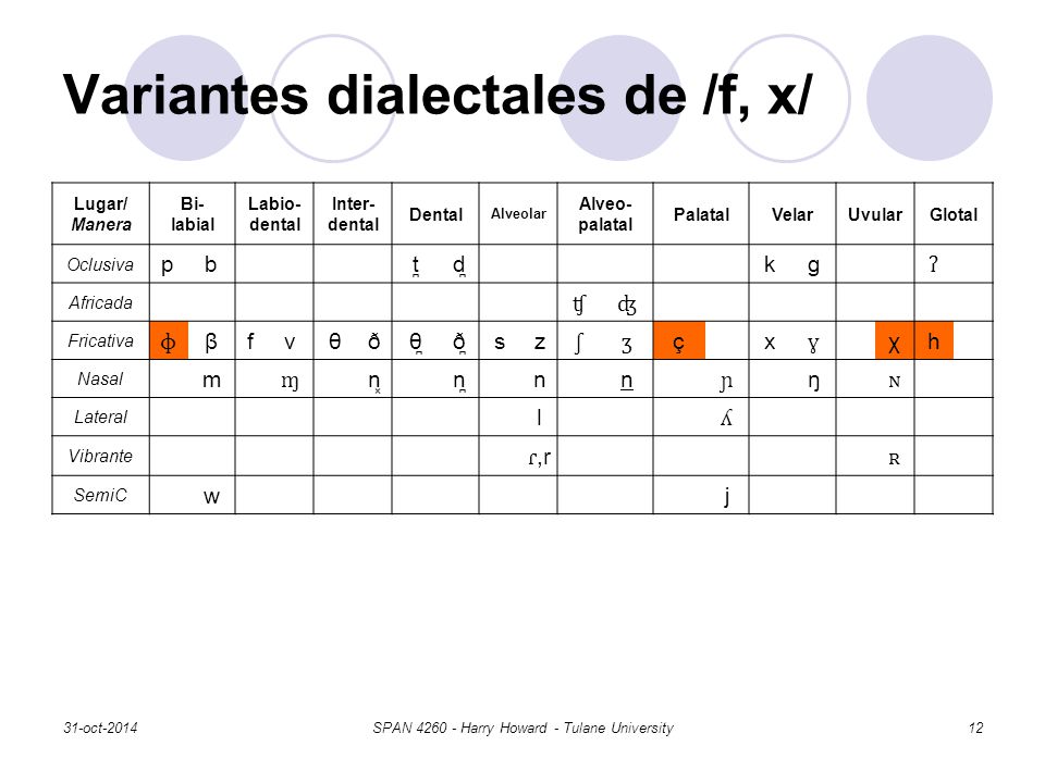 Variantes dialectales de /f, x/