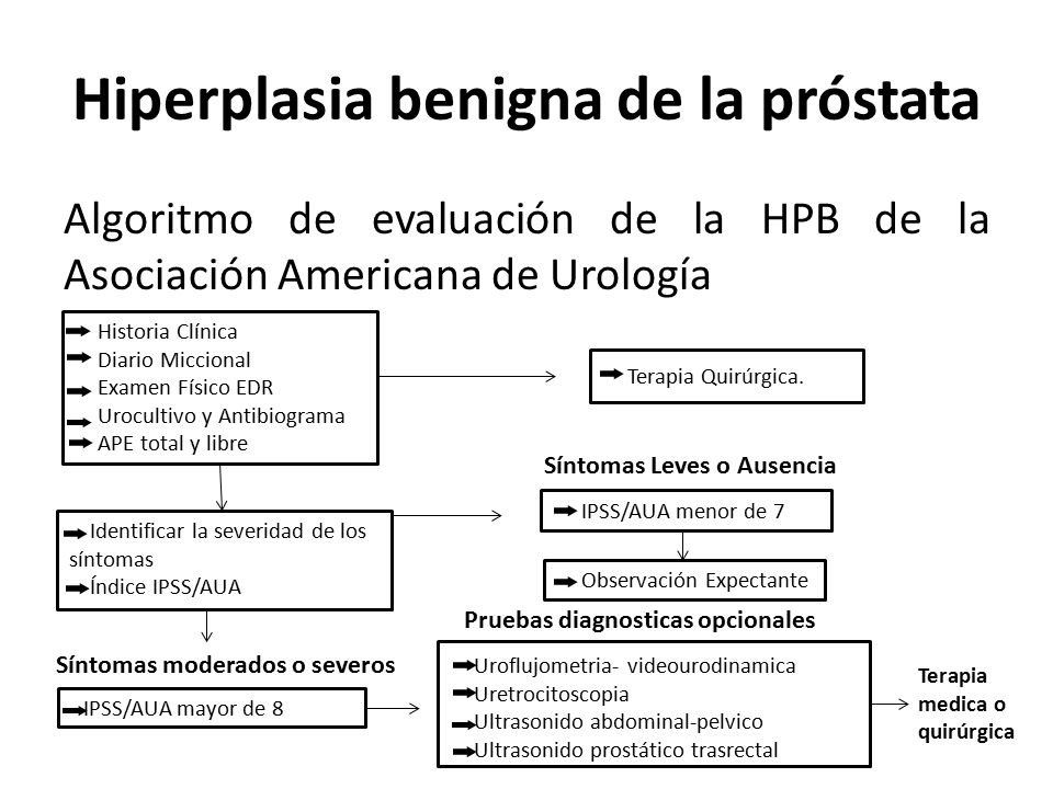 hiperplasia prostática benigna asociación europea de urología