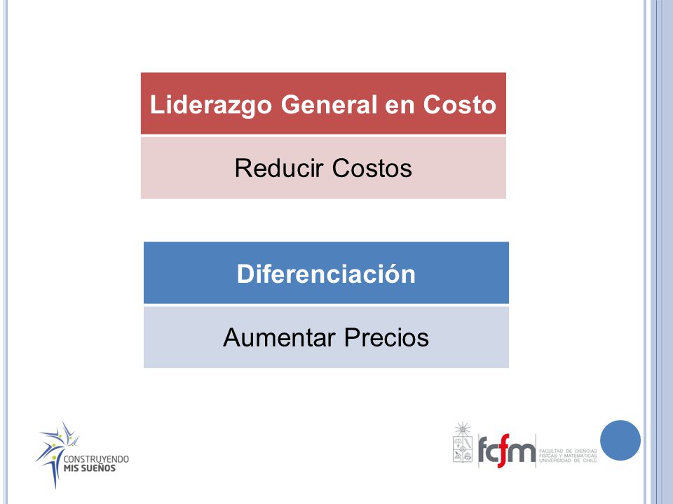 Liderazgo General en Costo