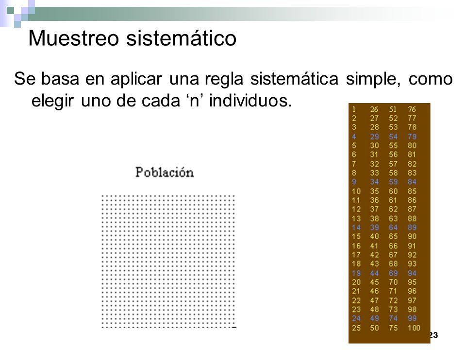 Muestreo sistemático Se basa en aplicar una regla sistemática simple, como elegir uno de cada ‘n’ individuos.