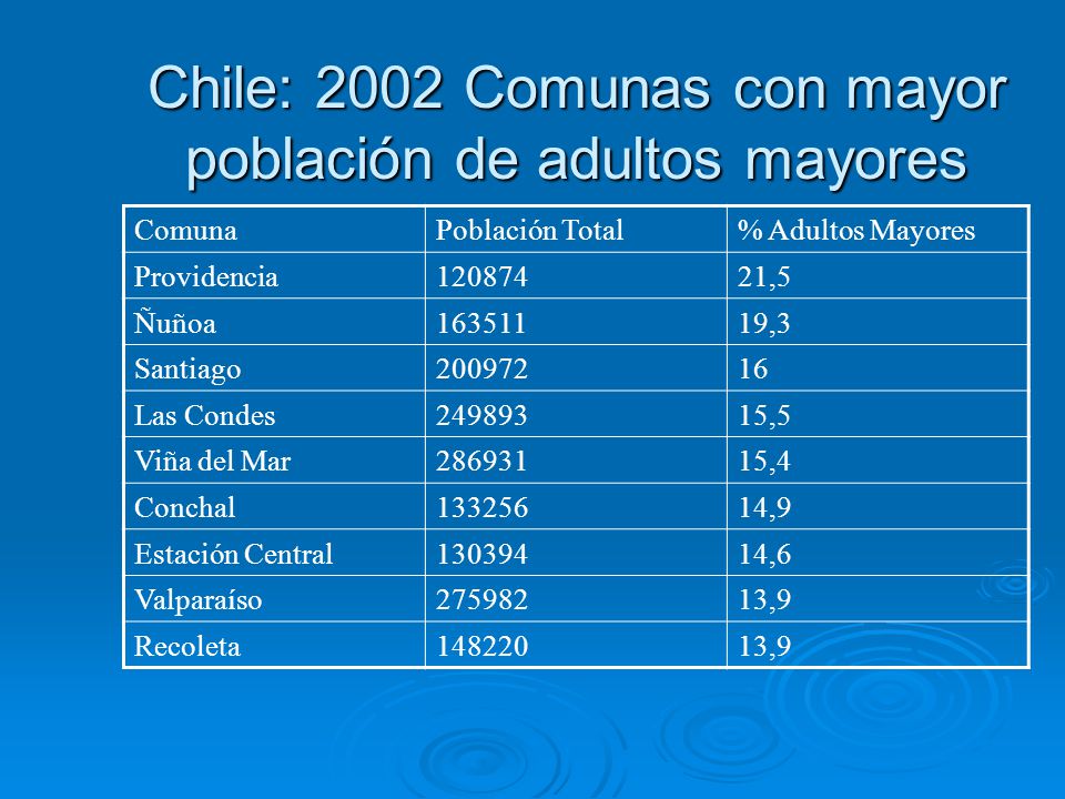 Chile: 2002 Comunas con mayor población de adultos mayores