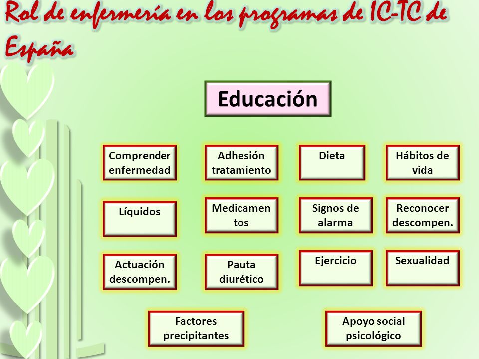 Rol de enfermería en los programas de IC-TC de España