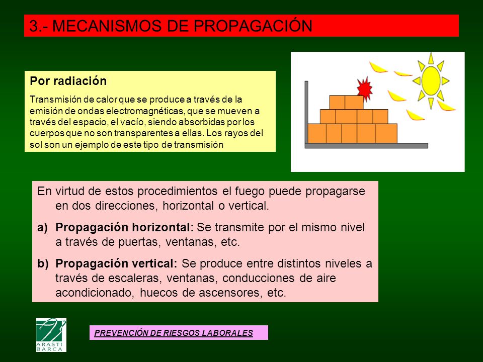 3.- MECANISMOS DE PROPAGACIÓN