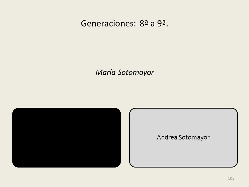 Generaciones: 8ª a 9ª. María Sotomayor Andrea Sotomayor