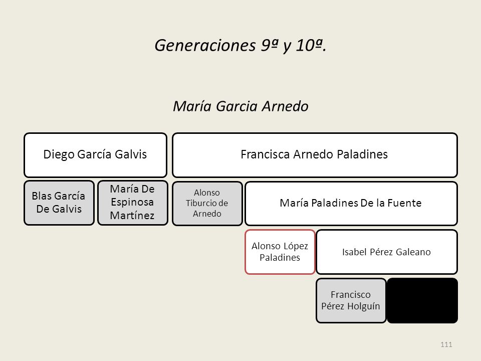 Generaciones 9ª y 10ª. María Garcia Arnedo Francisca Arnedo Paladines
