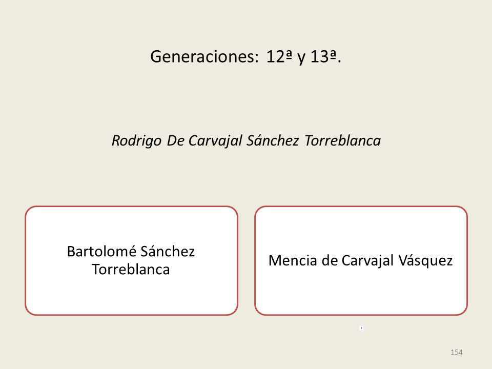 Generaciones: 12ª y 13ª. Rodrigo De Carvajal Sánchez Torreblanca